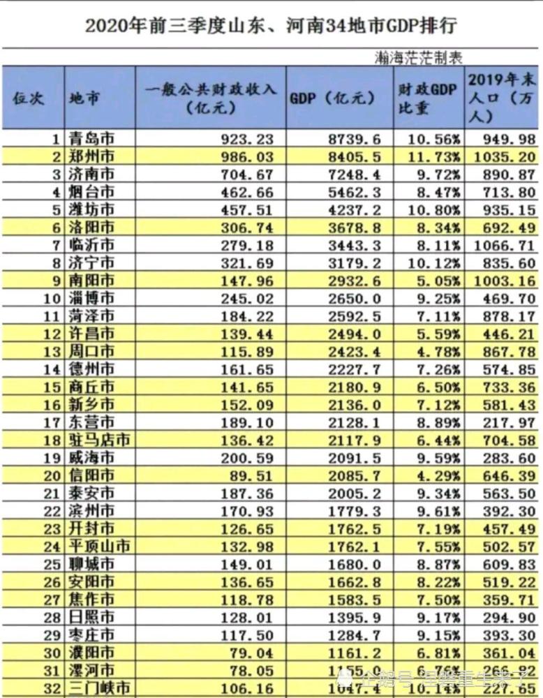 城市人均gdp排名_2019年青海省地市州人均GDP排名海西州超12万元居全省第一