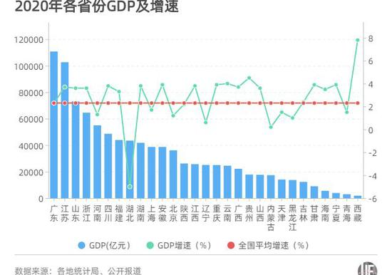江苏gdp排名_江苏省GDP迎来新高,仍赶不上第一名,坐稳了千年老二
