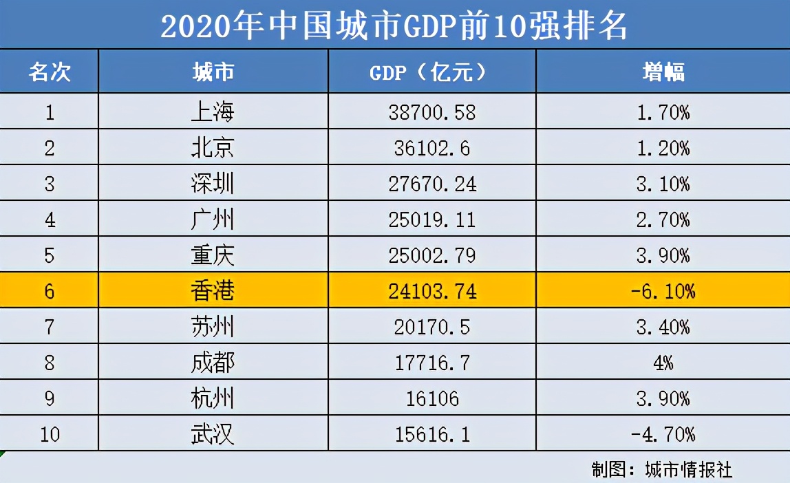 香港人均gdp_中国、日本、韩国、香港、新加坡历年人均GDP数据比较