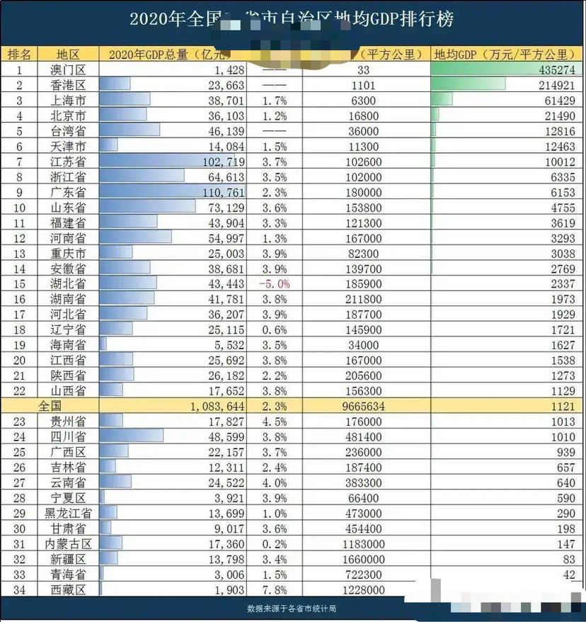 澳门gdp_澳门博彩业占GDP最新版87305安卓版
