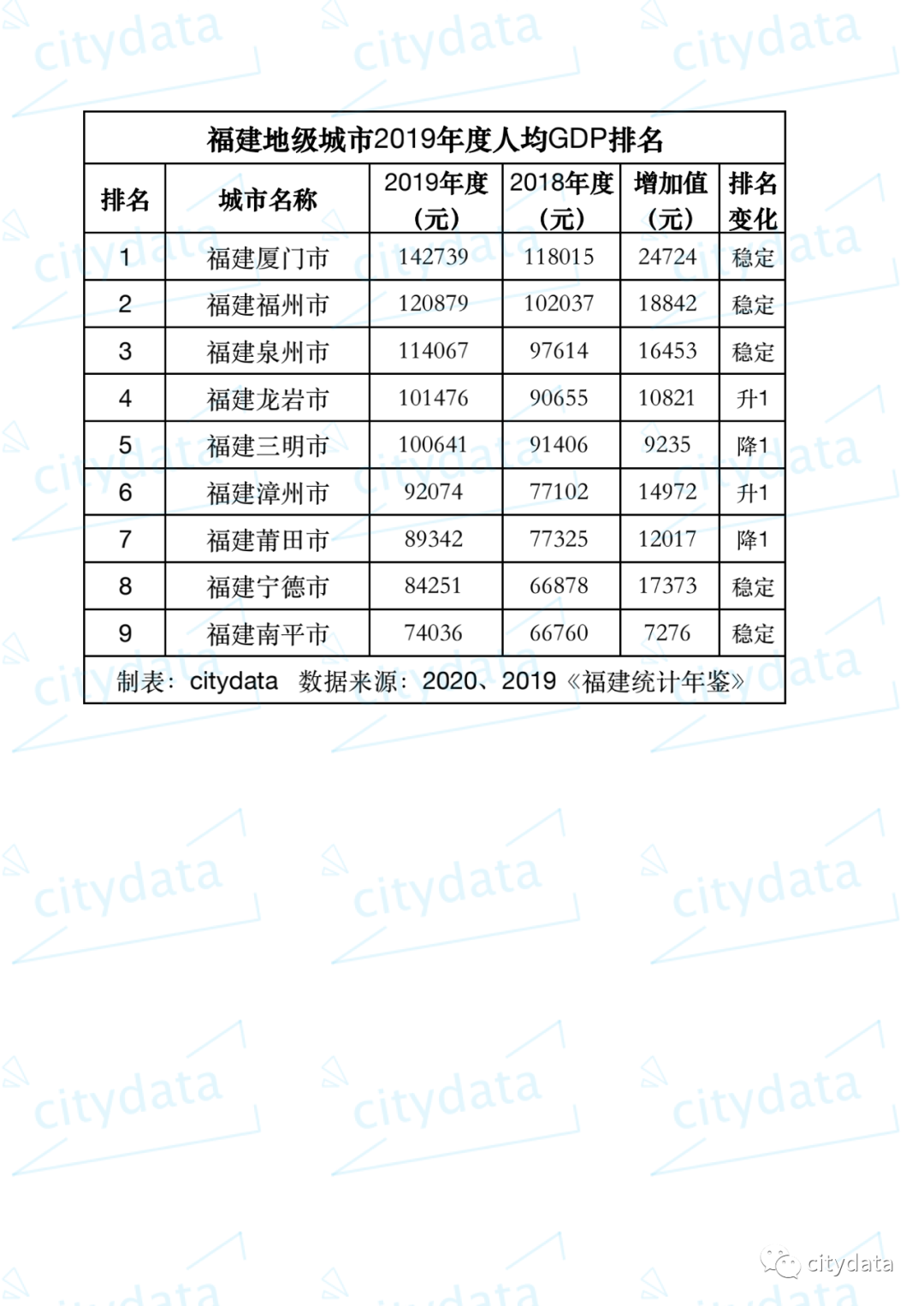 厦门gdp_江苏被低估的地级市,GDP比肩厦门,知名度却不如淮安和泰州