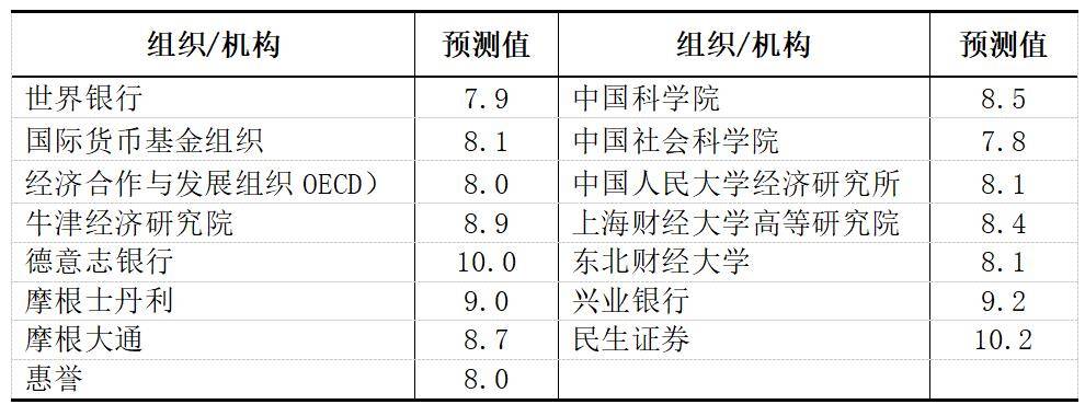 gdp增速_大于6%!湖南GDP年均增速定了“十四五”GDP增长指标既保持在...(2)