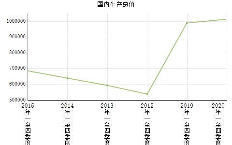gdp数据_美四季度GDP终值意外上修,初请失业金数据向好,金价短线持稳日低