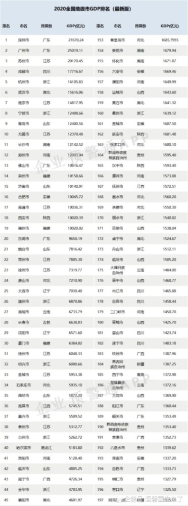 地级市gdp_中部最强的普通地级市,GDP突破5000亿,被称为“千年帝都”