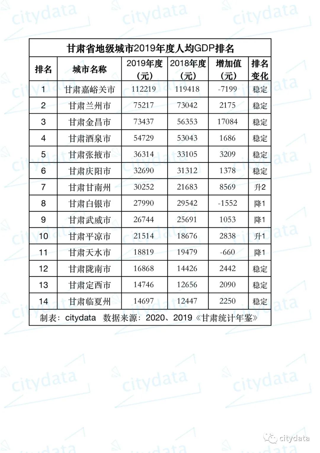 各城市gdp排名_中国内地城市GDP20强排名变化一览!