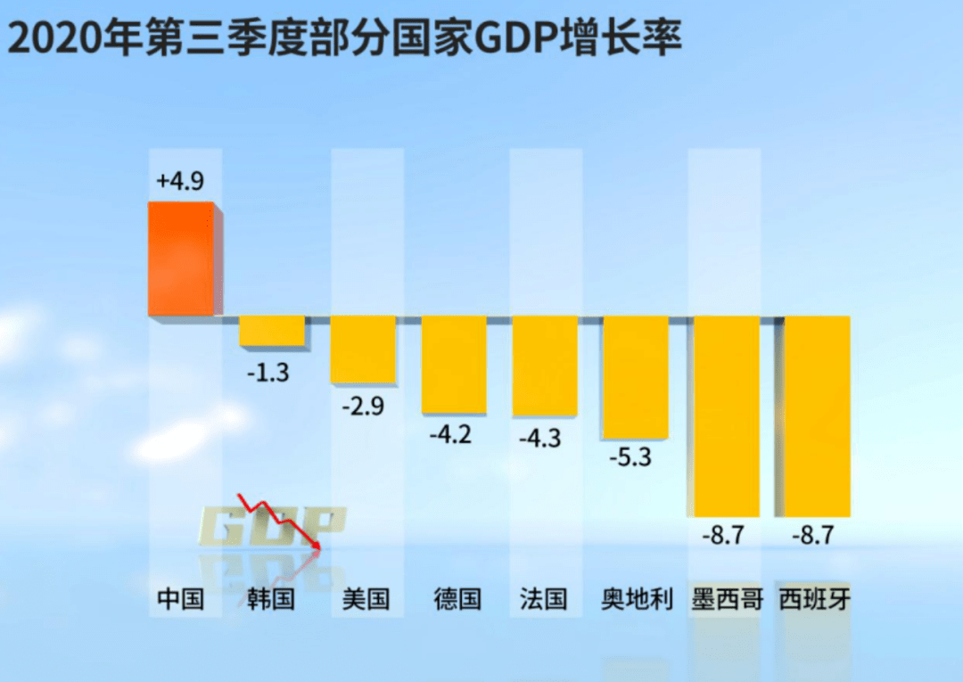 收入gdp_万亿GDP城市居民收入倍增榜:22座城市提前实现翻一番