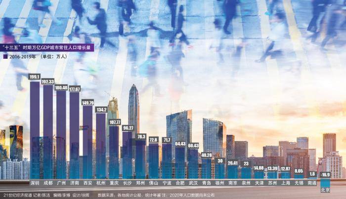 GDP深圳_深圳市11个区2020年GDP出炉:福田区超越龙岗区排第二
