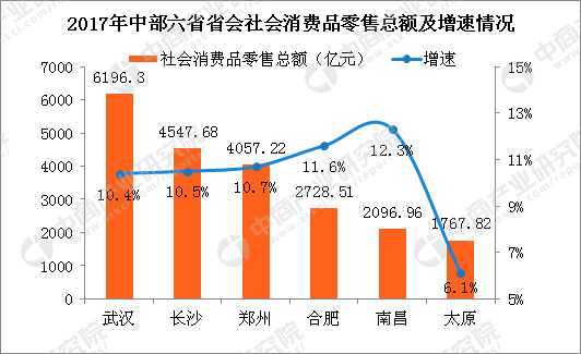 2017各市gdp_2017年河北各市GDP排行榜(完整版):石家庄同唐山差距拉大