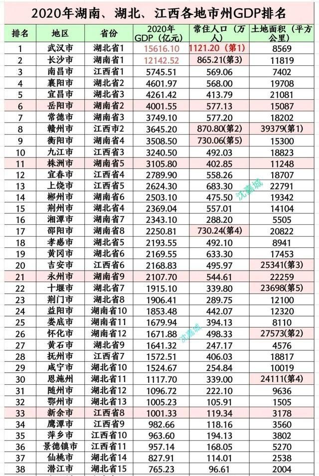 湖北gdp_去年湖北省民营经济占GDP比重达52.8%