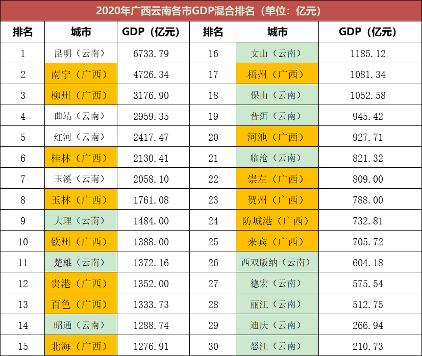 广西gdp_广西地级市来宾,2019年GDP不涨反降,甚至还被贺州超越