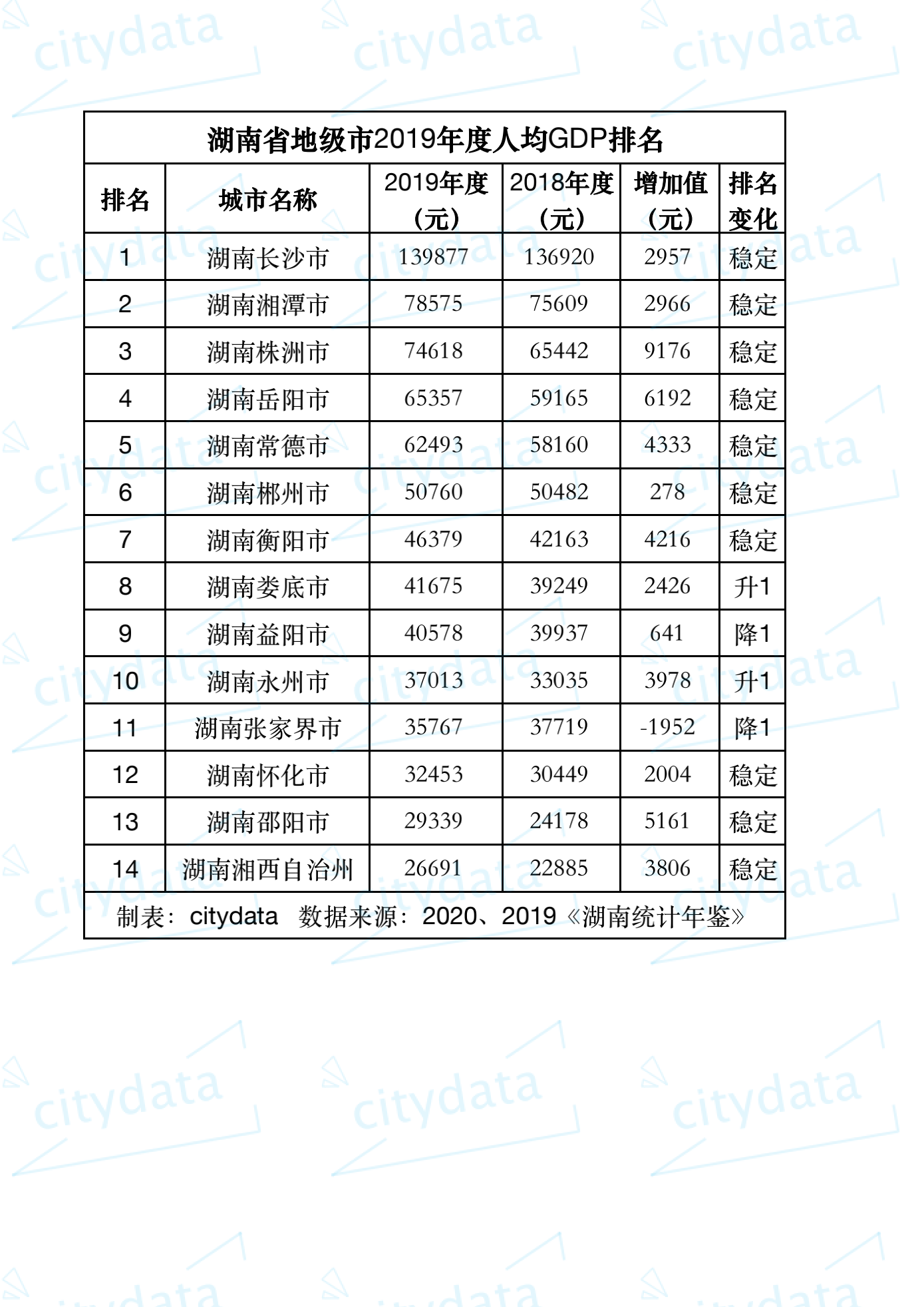 gdp湖南_大于6%!湖南GDP年均增速定了“十四五”GDP增长指标既保持在...