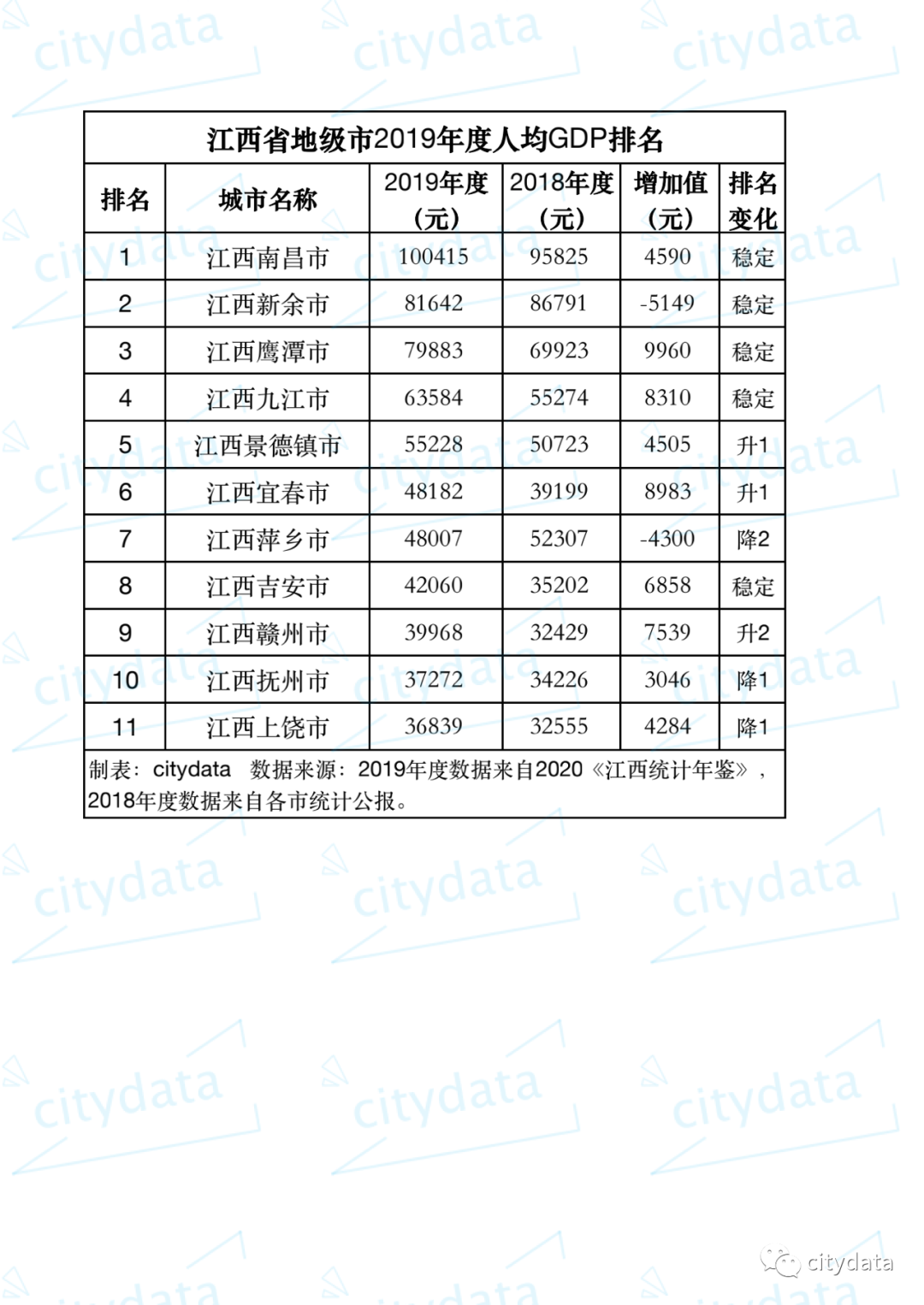 南昌gdp_南昌被包围了,就它一个GDP没上万亿