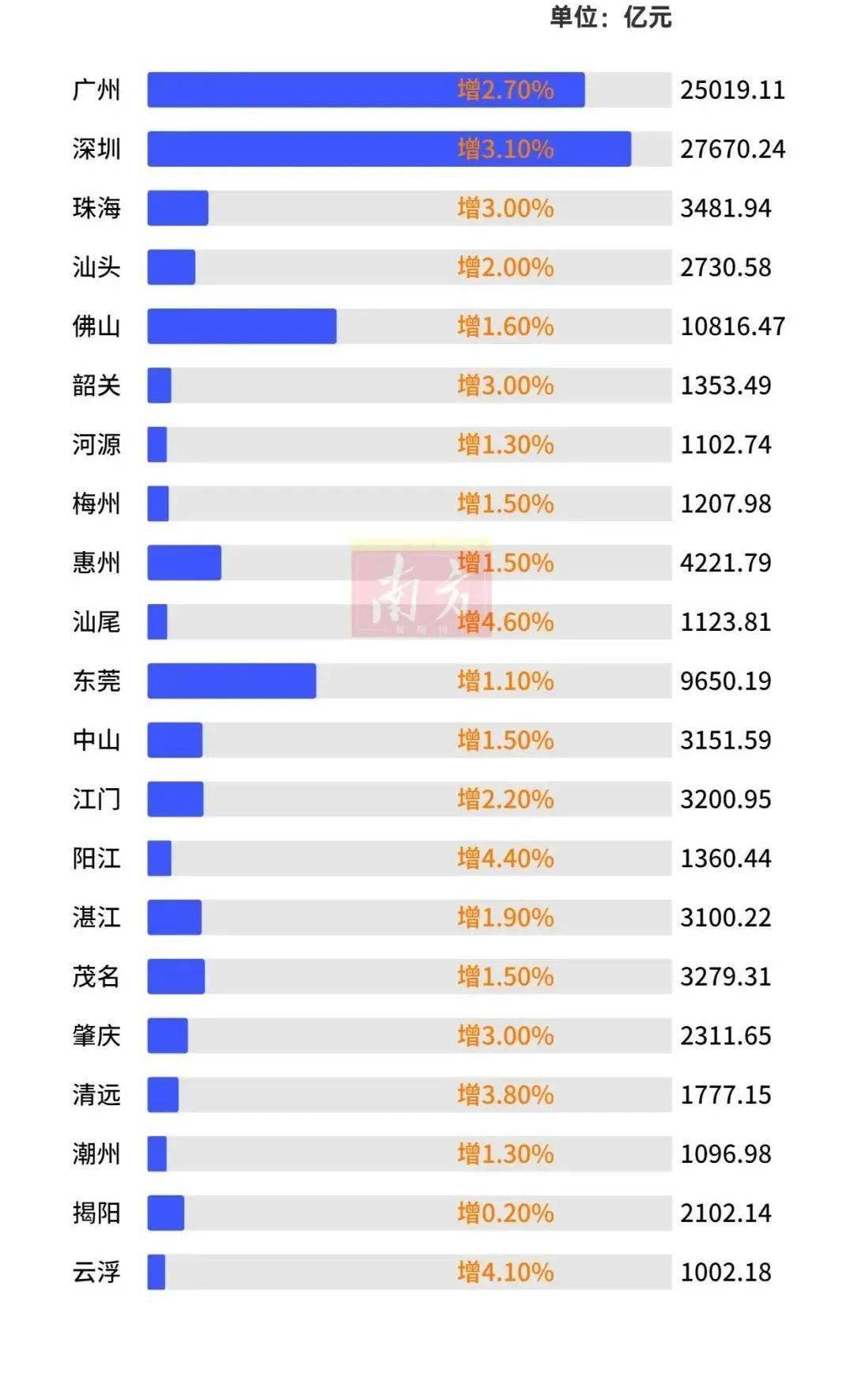 地区gdp_一起寻找失踪宝贝_腾讯网