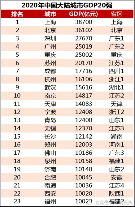 gdp变化_山东16市近20年GDP变化,菏泽市真是厉害翻了一倍(2)