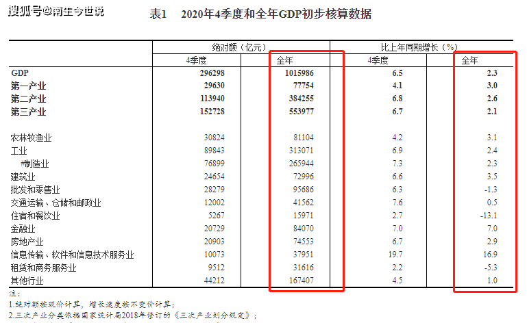房地产gdp_1.16万亿资金涌入韩国房地产市场!风险敞口创新新高,占GDP比重...