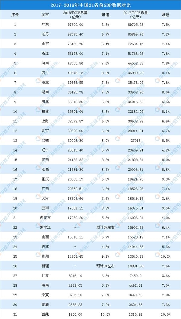 中国gdp2017_世界银行:中国GDP2017年就已经超过美国,位居世界第一!