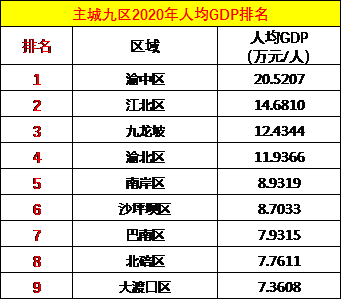 gdp吧_2020年广东省GDP仍未超过韩国、加拿大,那今年应该有希望赶超吧