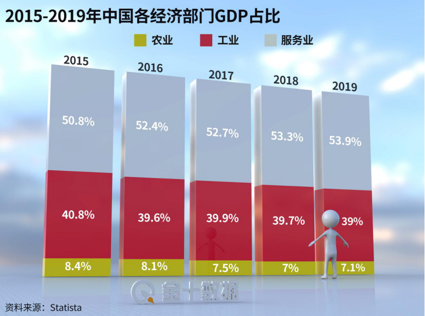 中美gdp_经济学家:2035中国GDP有望成全球第一!中美GDP差距已缩小19万亿