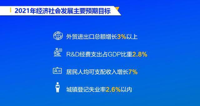 惠州gdp_惠州今年GDP目标增长8.5%!加快建设更加幸福国内一流城市!