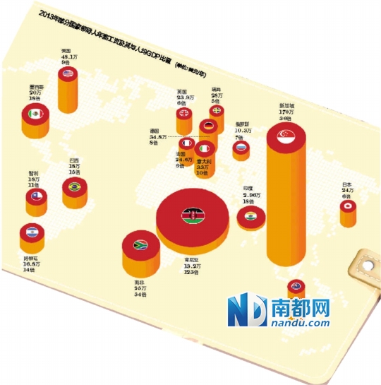 肯尼亚人均gdp_“拳打脚踢”中国工人,我国果断撤回援建,该国立马自食恶果