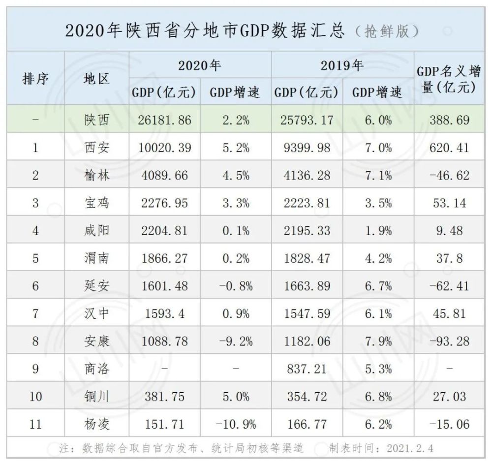 宁夏各市gdp_宁夏22个区县GDP排行榜这个区居首!(2)
