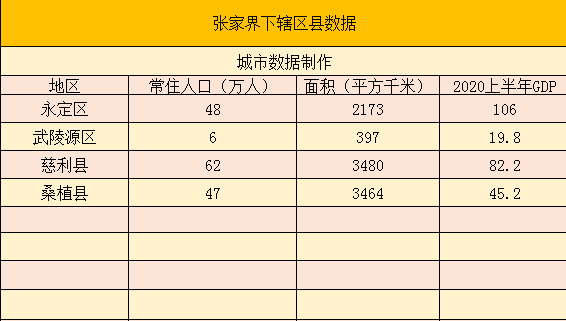 慈利gdp_湖南张家界最具潜力的区,面积比慈利、桑植都小,GDP排全市第一