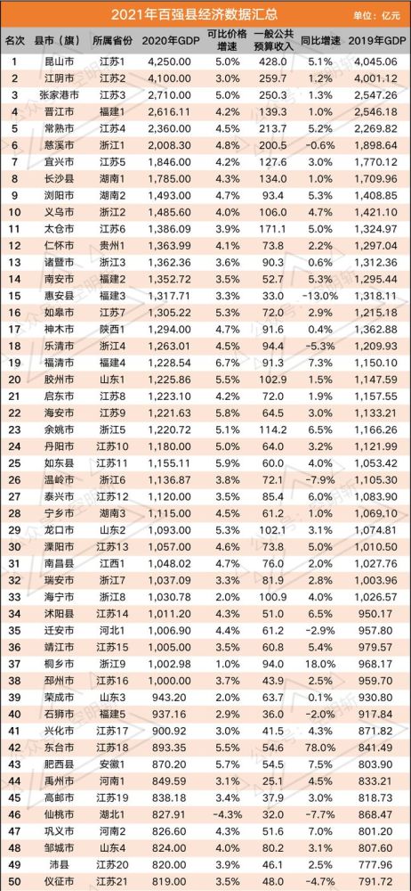 江苏2020各市gdp排名_2020年全国GDP百强城市榜,江苏城市全部上榜!(2)