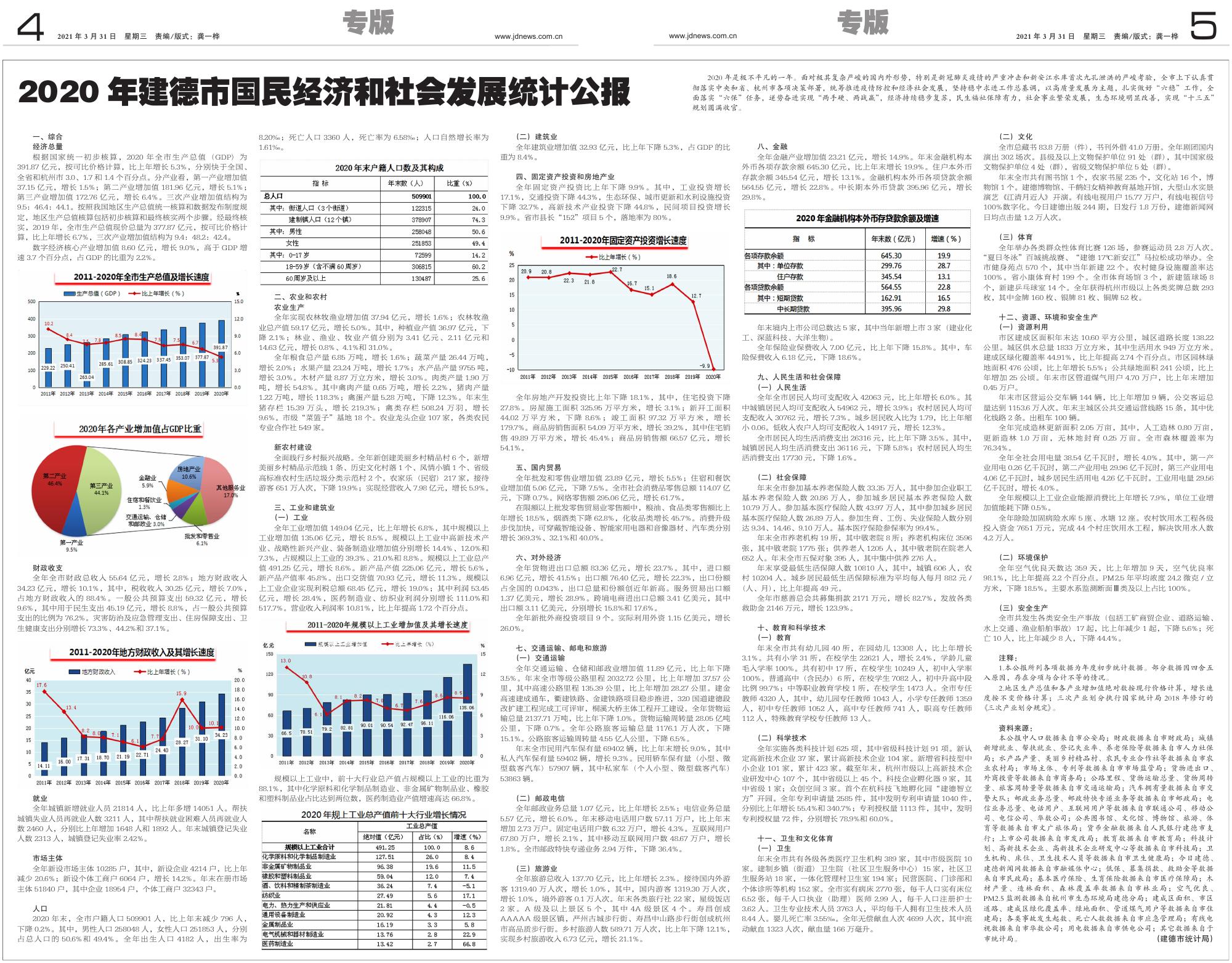 建德gdp_2020年GDP增长5.3%建德工业经济暨“双招双引”大会聚力“一号工...