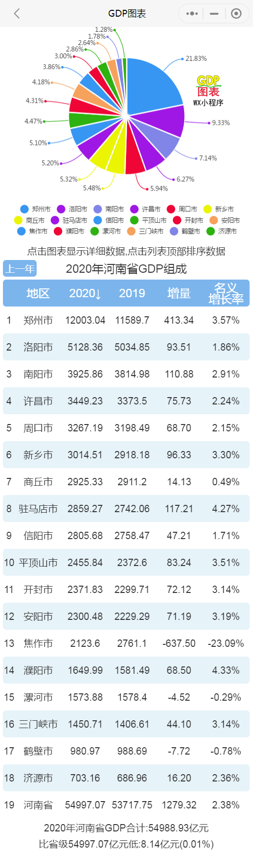 各城市人均gdp排名_2020中国城市GDP百强榜:长三角占据百强20席,珠三角人均GDP最高