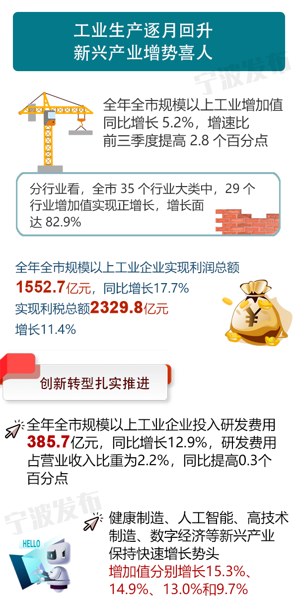 慈溪gdp2020_鄞州居首2020年宁波区县(市)GDP全员正增长