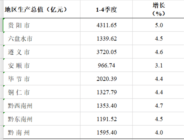 茅台gdp_茅台跌破2000,半个贵州GDP跌没了,中信证券曾喊3000