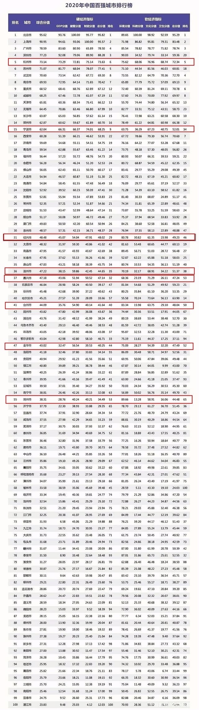 美国城市排名gdp_美国各州GDP排名前十