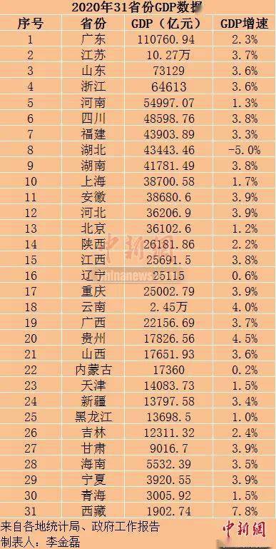 2021湖南省gdp_2021年城市综合实力排行榜不按照城市GDP排名看看湖南省的情况