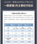 中国gdp图_2020年第一季度GDP什么公布一图看懂